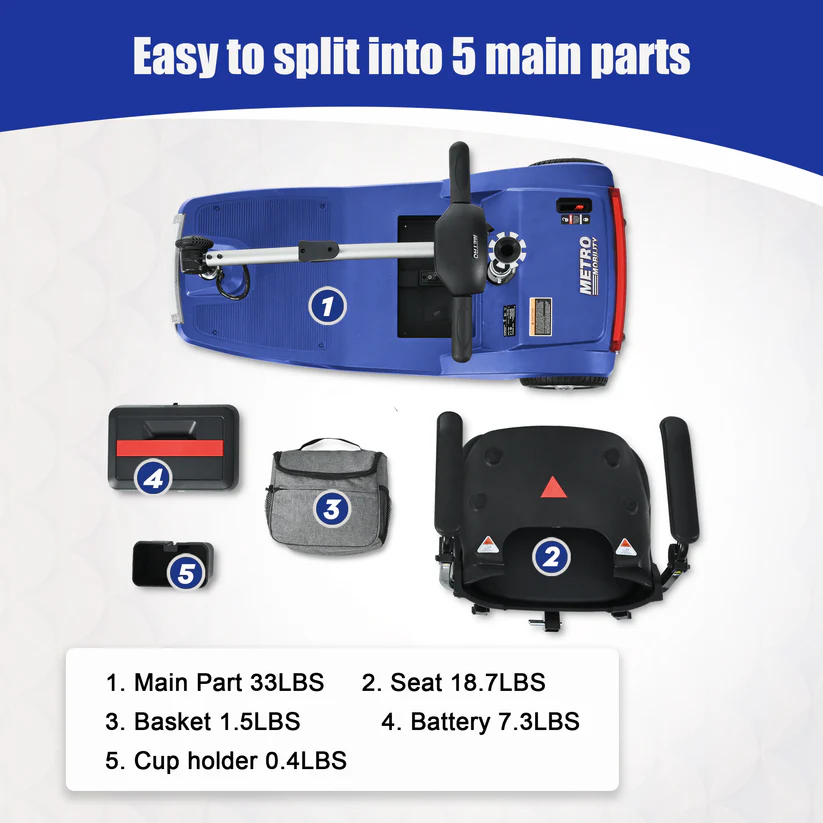 Diagram showing how to split a backpack into five main parts with their weights.