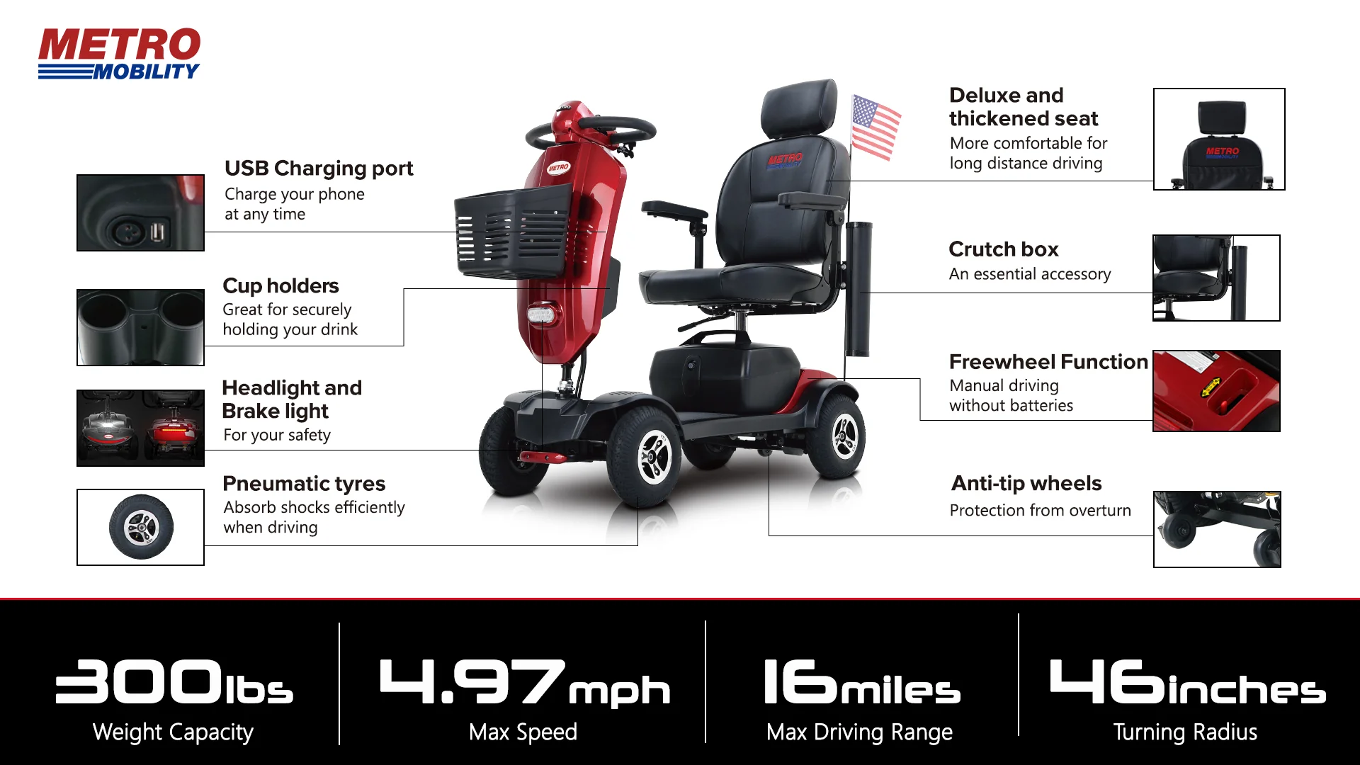 A detailed infographic of a mobility scooter with labeled features and stats.