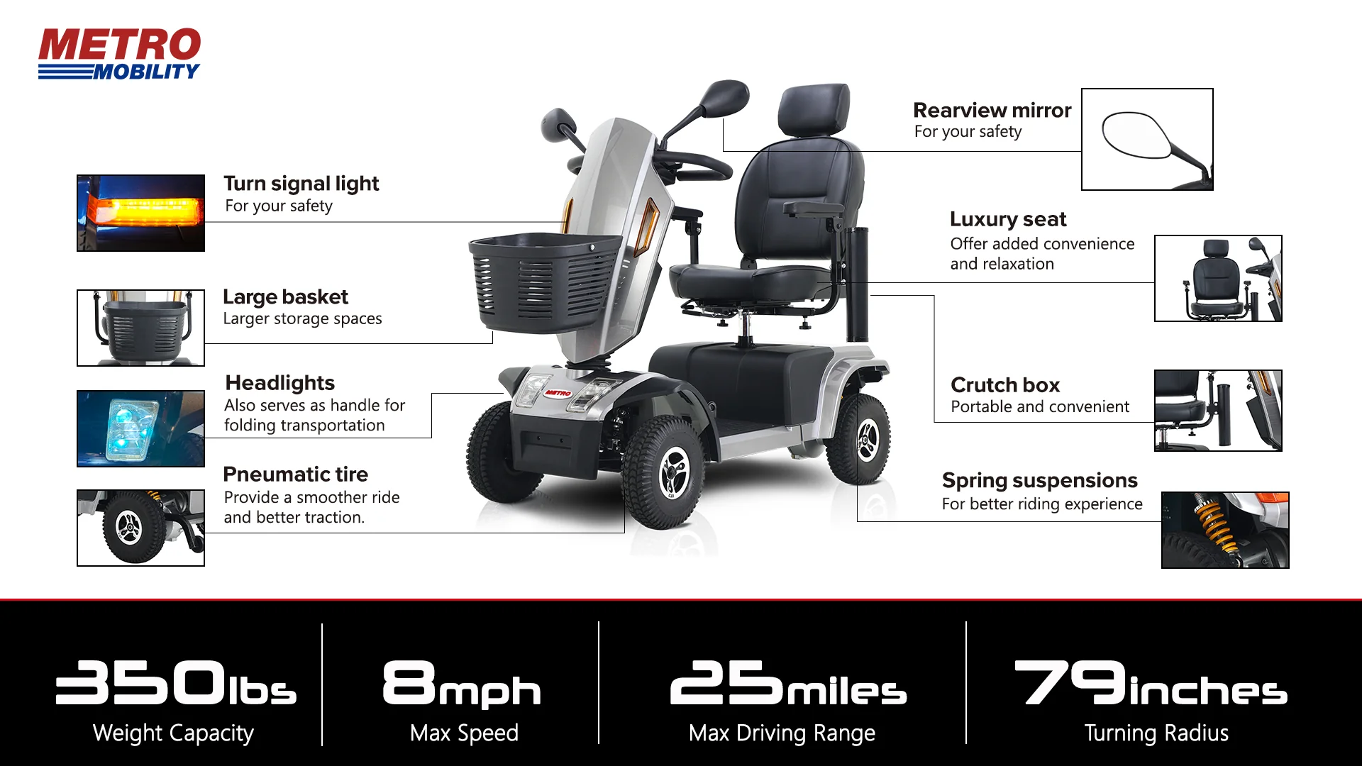 A detailed labeled diagram of a mobility scooter highlighting its features and specifications.
