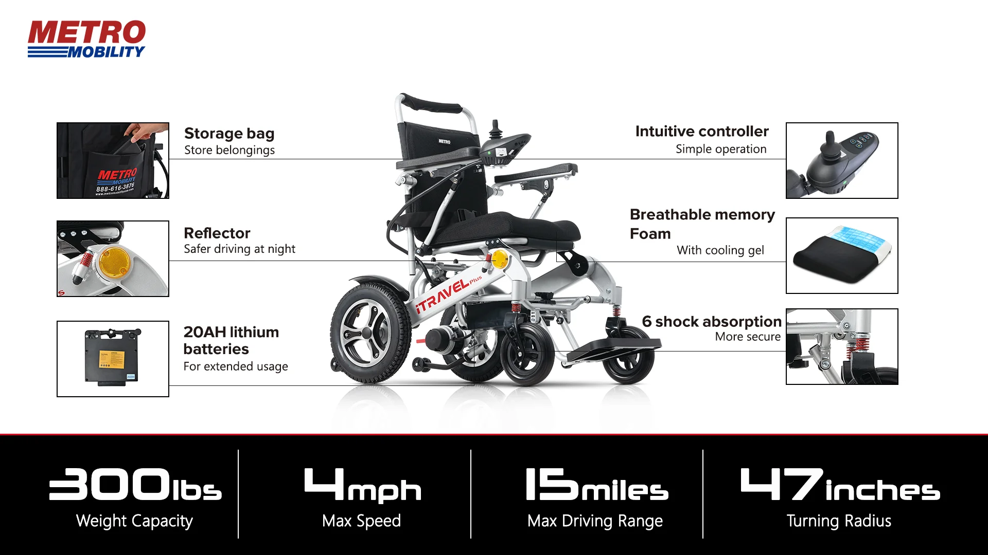A labeled diagram of a high-tech wheelchair highlighting its key features.
