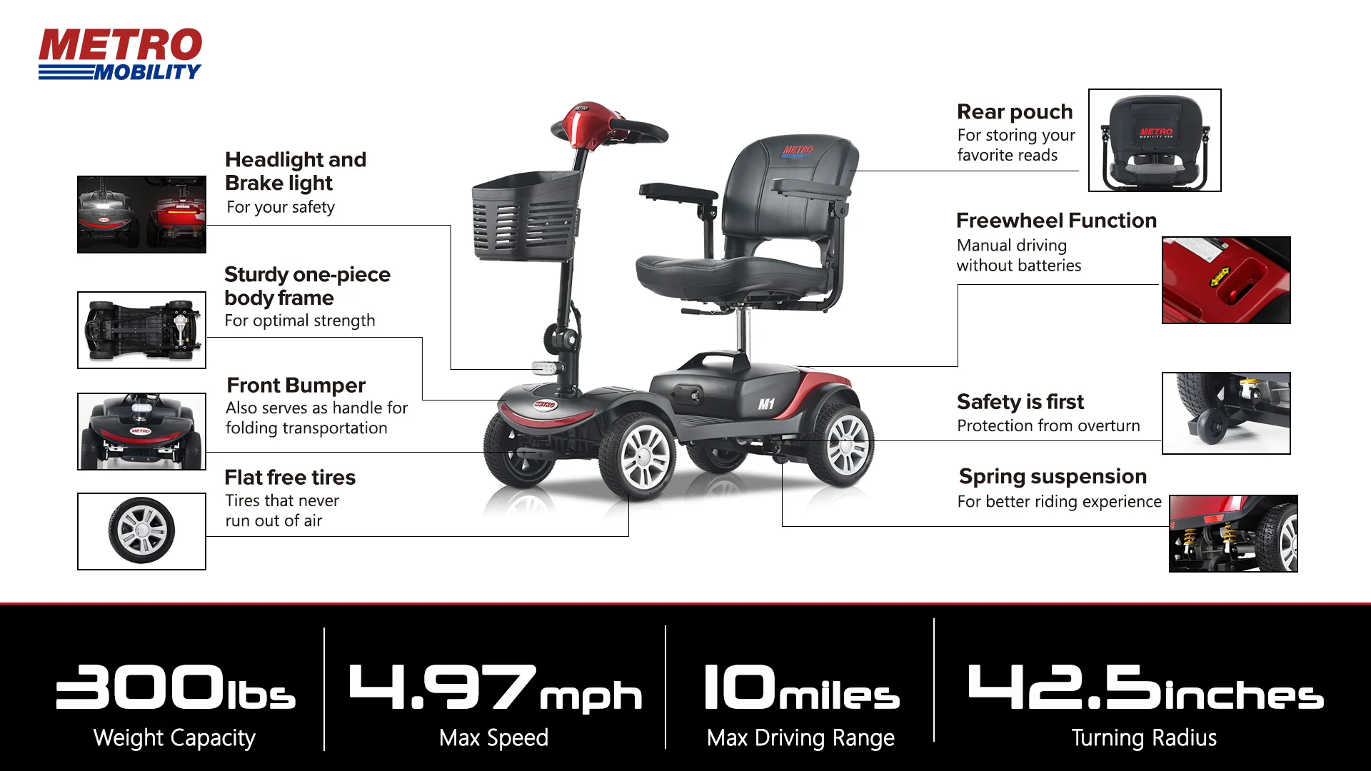 A detailed infographic of a mobility scooter highlighting features like speed, range, and safety.